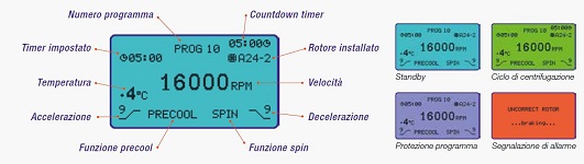 Centrifuga Neya 16 High Speed Schermata - strumenti da laboratorio - TecnoLab