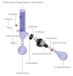 Evaporatori Rotanti Accessori - strumenti da laboratorio - TecnoLab