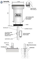 Schema Pluviometro - strumenti da laboratorio - TecnoLab