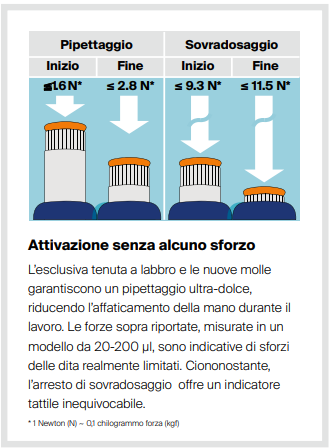 Caratteristiche Micropipette