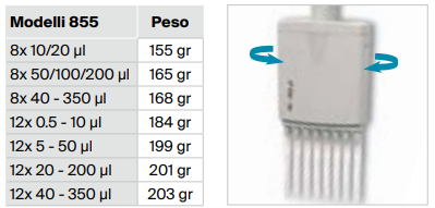 Caratteristiche Micropipette Multi